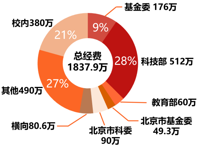 核酸9.png